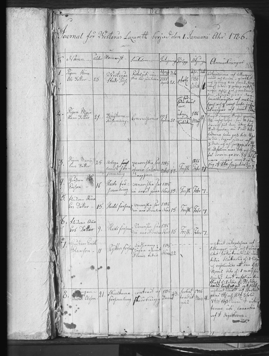 Blad ur Västerås hospitals journal 1786.