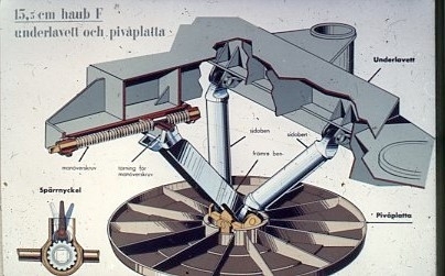 Haubits F. 15,5 cm. Bilder av planscher. Underlavett och pivåplatta.