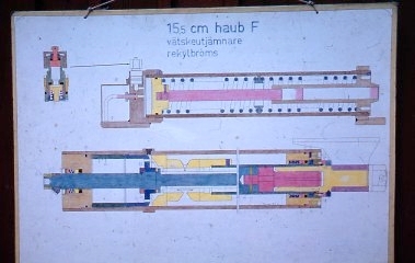 Haubits F. 15,5 cm. Bilder av planscher. Vätskeutjämnare.