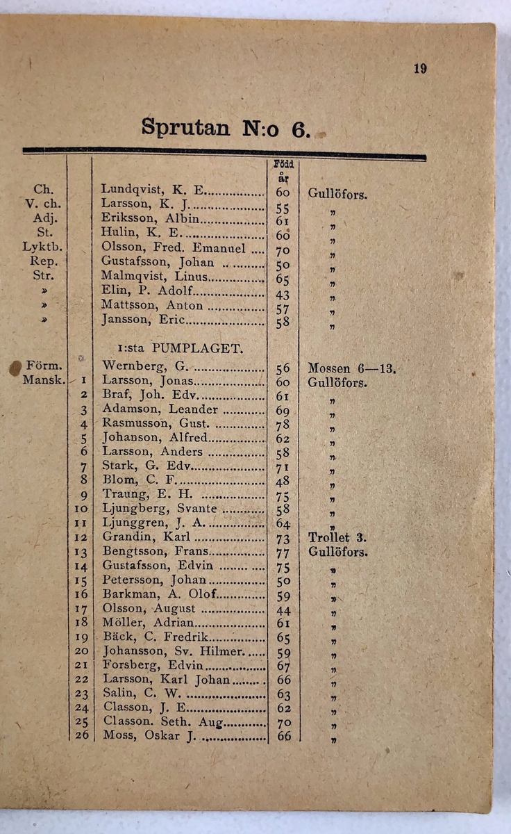 Förteckning öfver Trollhättans Brandkårs Personal  11 sept. 1896