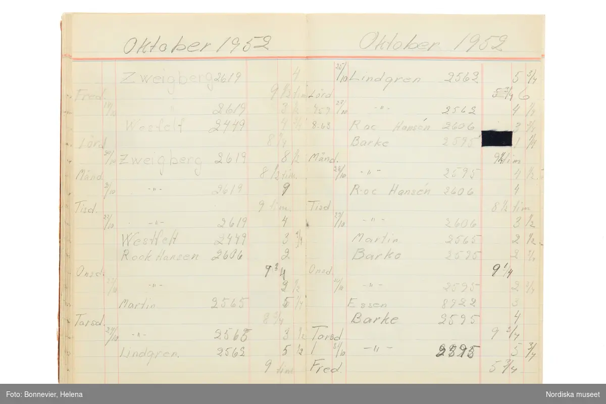 Tidbok som sträcker sig från 1949 till 1954, har tillhört sömmerskan Maj-Britt Karlsson (Hemlin) på NK:s Franska damskrädderi.  Här kan  utläsas kundernas namn, arbetstimmar samt materialangivelser.