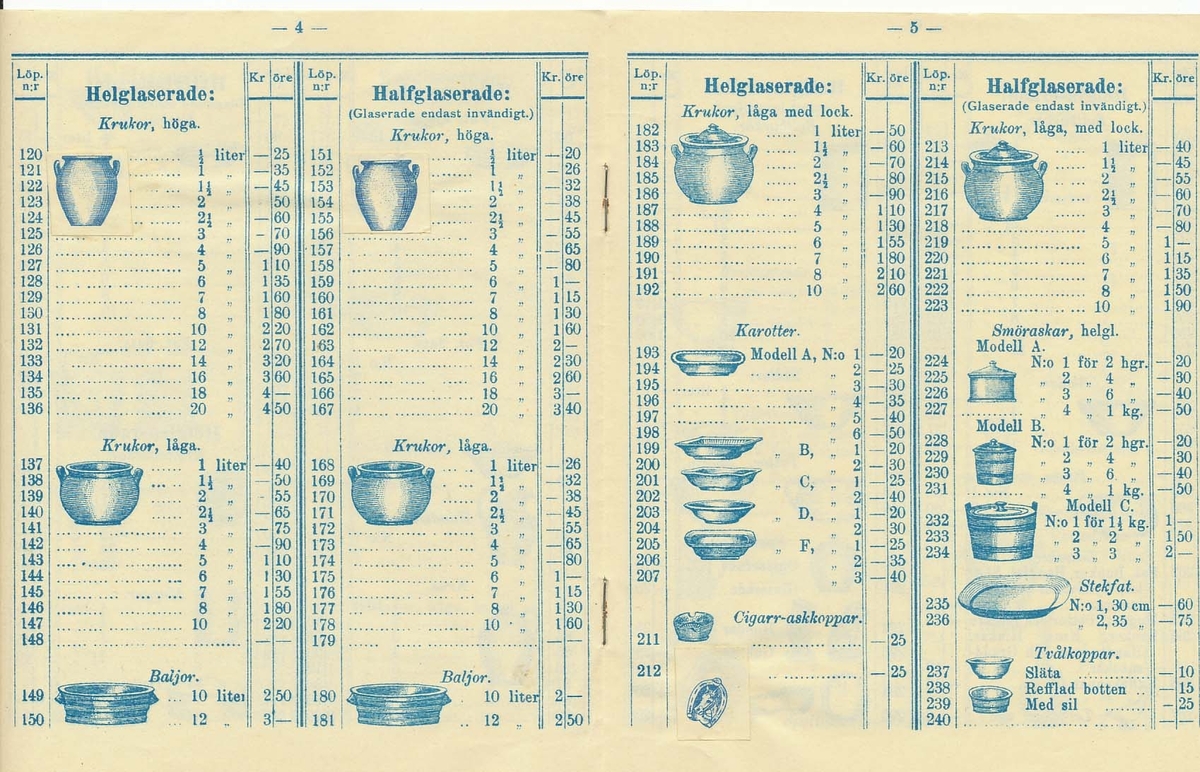 Priskurant, produktkatalog över 1908 års produktion av keramik vid Bobergs Fajansfabrik.