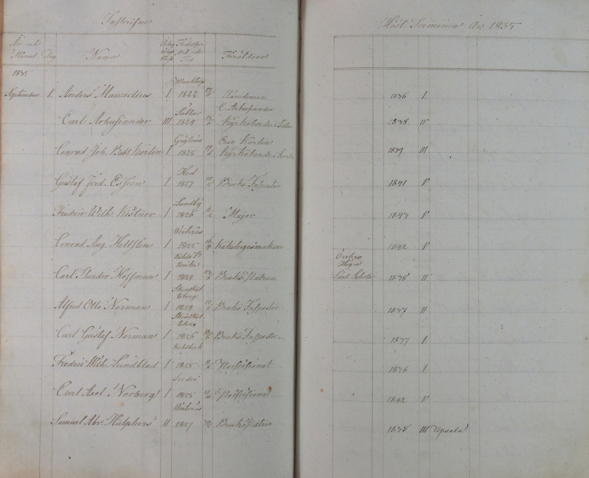 Rudbeckianska skolan i Västerås elevlängd 1831-1840.