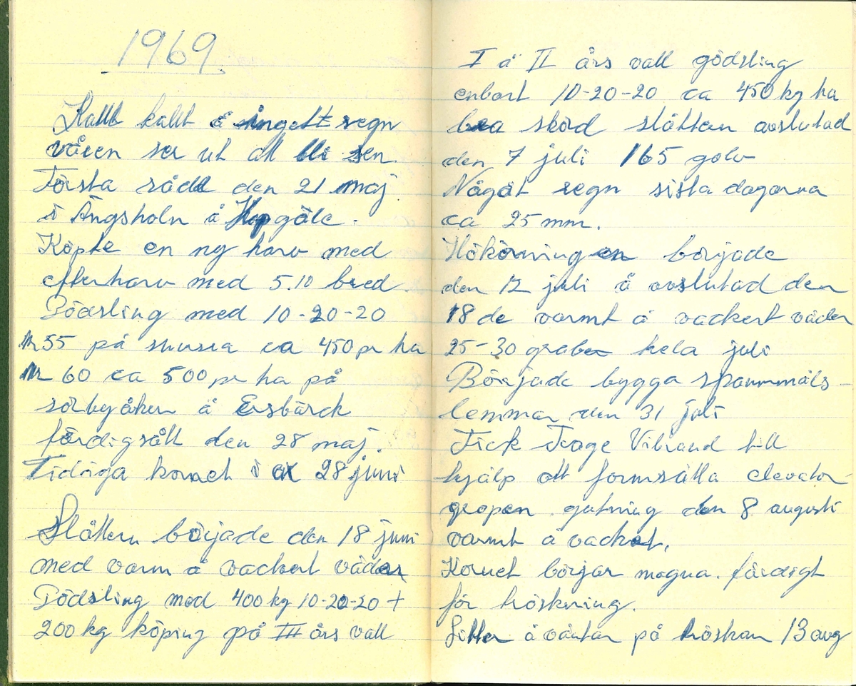 Dagbok skriven under åren ca 1936-1970 av far och son Einar och Sven Svan i Södra Gröntuv, Gagnef.