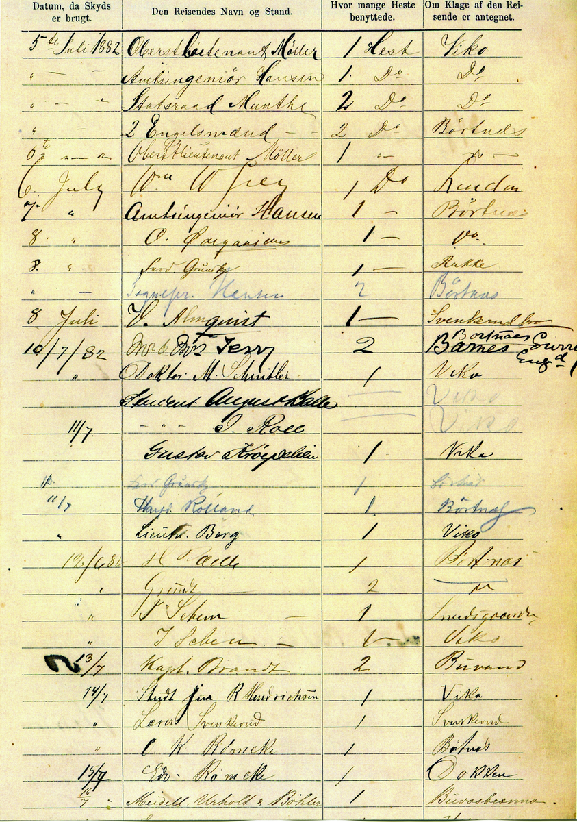 Dokument. Dagbog for faste skydsstation Nes Sogn, Hallingdal Fogderi 13.juli 1882.
