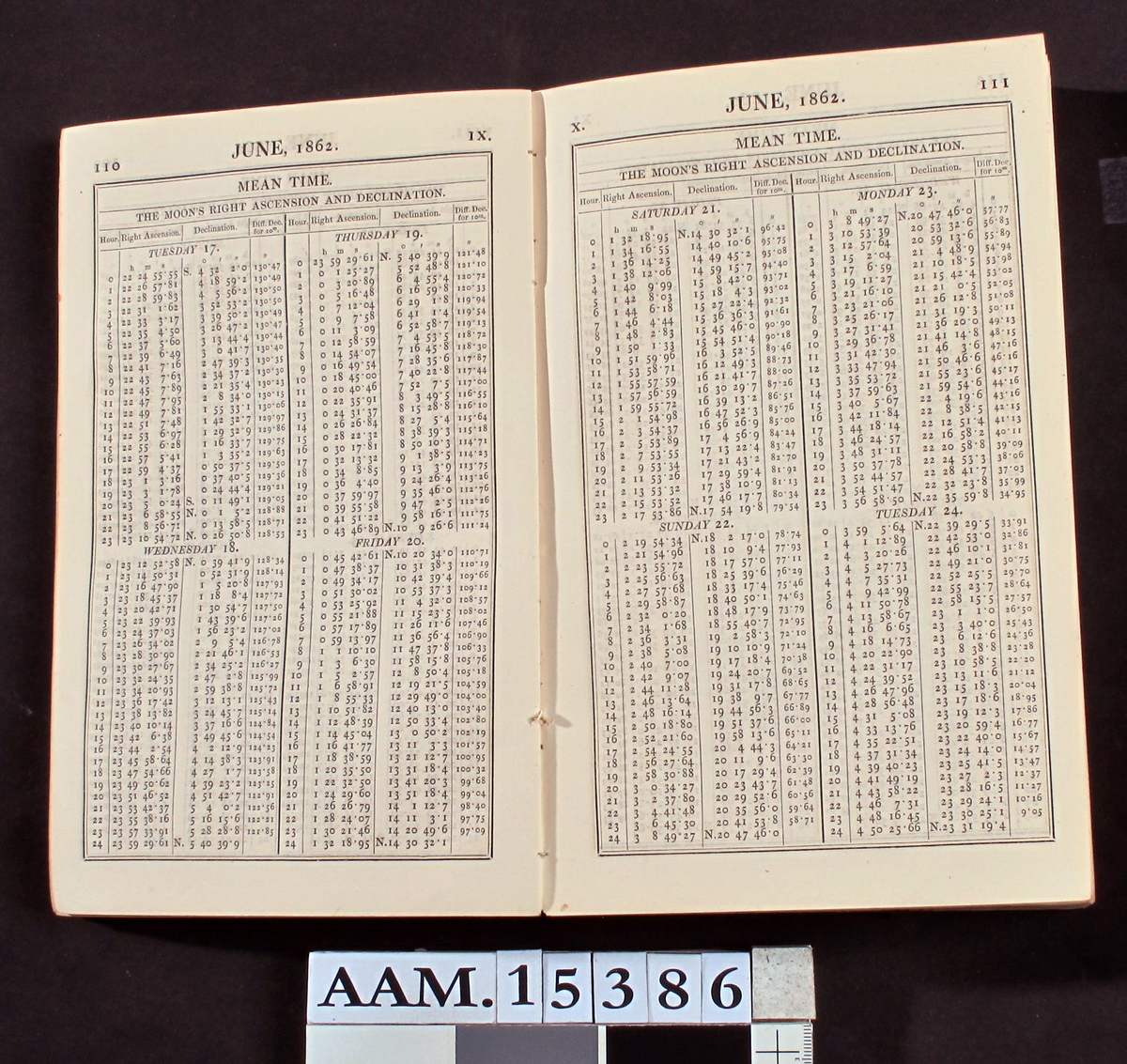 The Nautical Almanae and Astronomical   Ephemeris for the Year 1862. London 1858.  Blått pappbind, 544s.   23,2 x 14,7.