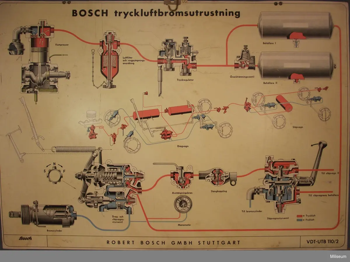 Utbildningsplansch Bosch Tryckluftbromsutrustning.