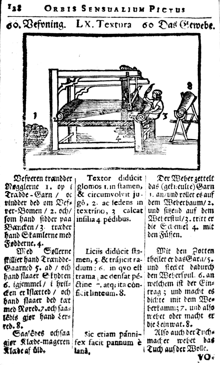 Veving på flatvev. Illustrasjon fra Comenius: Orbis sensualium pictus. Dansk/ latinsk/ tysk utgave fra 1672 ( Norsk Folkemuseum, bibliotek).