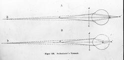 Optikk; Scheiners forsøk.