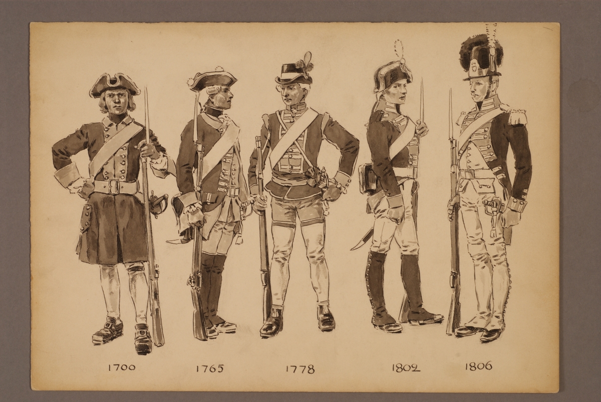 Plansch med uniform för Svea livgarde för åren 1700-1806, ritad av Einar von Strokirch.