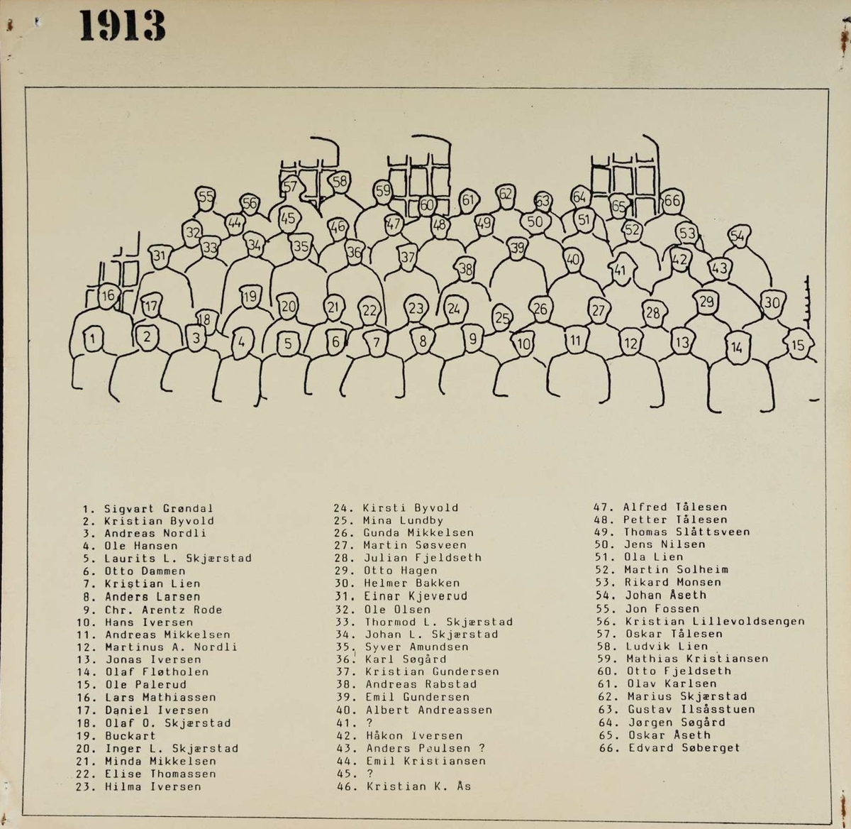 GR: 66, ARBEIDERE, KLEVFOS PAPIRFABRIKK, KLEVFOS CELLULOSE &PAPIRFABRIK A/S, ÅDALSBRUKSe Lautin 1978 side 155 for navn: side154. 1. REKKE F. V. SIGVART GRØNDAL, KRISTIAN BYVOLD, ANDREAS NORDLI, OLE HANSEN, LAURITS L. SKJÆRSTAD, OTTO DAMMEN, KRISTIAN LIEN, ANDERS LARSEN, CHR. ARENTZ RODE, HANS IVERSEN, ANDREAS MIKKELSEN, MARTINIUS A. NORDLI, JONAS IVERSEN, OLAF FLØTHOLEN, OLE PALERUD. 2. REKKE F. V. LARS MATHIASSEN, DANIEL IVERSEN, OLAF O. SKJÆRSTAD, BUCKART, INGER M. SKJÆRSTAD, MINDA MIKKELSEN, ELISE THOMASSEN, HILMA IVERSEN, KIRSTI BYVOLD, MINA LUNDBY, GUNDA MIKKELSEN, MARTIN SØSVEEN, JULIAN FJELDSETH, OTTO HAGEN, HELMER BAKKEN, EINAR KJEVERUD. 3. REKKE F. V. EINAR KJEVERUD, OLE OLSEN, THORMOD L. SKJÆRSTAD, JOHAN L. SKJÆRSTAD, SYVER AMUNDSEN, KARL SØGÅRD, KRISTIAN GUNDERSEN, ANDREAS RABSTAD, EMIL GUNDERSEN, ALBERT ANDREASSEN, UKJENT, HÅKON IVERSEN, ANDREAS PAULSEN?, 4. REKKE F. V. EMIL KRISTIANSEN, UKJENT, KRISTIAN K. ÅS, ALFRED TÅLESEN, PETTER TÅLESEN, THOMAS SLAATSVEEN, JENS NILSEN, OLA LIEN, MARTIN SOLHEIM, RIKARD MONSEN, JOHAN ÅSETH. 5. REKKE F. V. JON FOSSEN, KRISTIAN LILLEVOLDSENGEN, OSKAR TÅLESEN, LUDVIK LIEN, MATHIAS KRISTIANSEN, OTTO FJELDSETH, OLAV KARLSEN, MARIUS SKJÆRSTAD, GUSTAV ILSÅSSTUEN, JØRGEN SØGÅRD, OSKAR ÅSETH, EDVARD SØBERGET Løten.