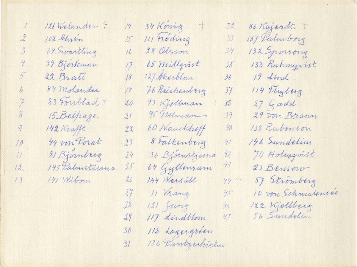 Grupporträtt av officerare från 1906 års officerskurs, Karlberg den 30 november 1956.
För namn, se bild nr. 2.