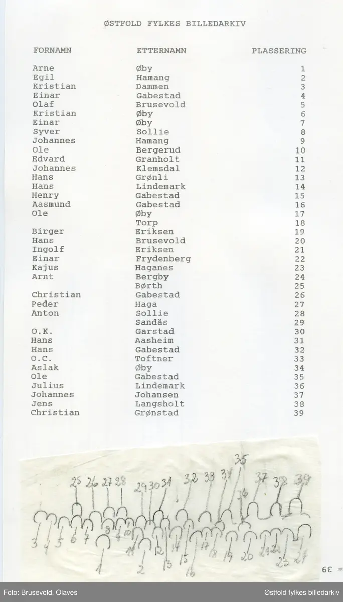 Musikkforeningen Klang fra Skjeberg fotografert 9. april 1924 i anledning deres 25-års jubileum. Gruppen står utenfor Foreningsborg på Ise. Bygningen er nå revet, lå inntil riksvei 111. Deres dirigent Olaves Brusevold har tatt bildet. Navneliste med plassering, se bilde.