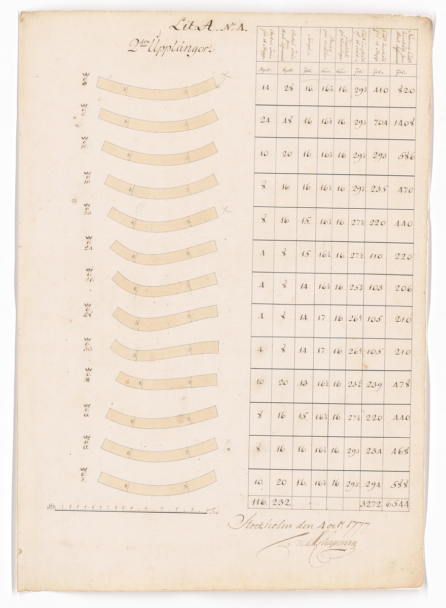 11 st ritningar och tabeller, samtliga signerade F.H. af Chapman 1777. Bilaga till kontrakt rörande leverans från Preussen av ekvirke och ekplantor till bottenstockar och andra skrovdelar för linjeskepp.