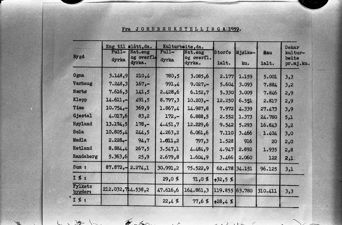 Opplysninger i tabellarisk form fra jordbrukstellinga 1959. Tre identiske bilder.