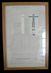 Skilt. Plansje. Oppslagstavle