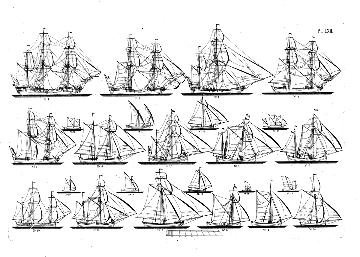 Tackelritningar för olika skeppstyper: fregatt; snau; hukare; krejare; brigantin; brigg; bilander; skonare; galleot; galeas; jakt; tjalk; skeppsjulle; hoj; tartane; speljakt; skeppsbåt; slup; lotsbåt.
