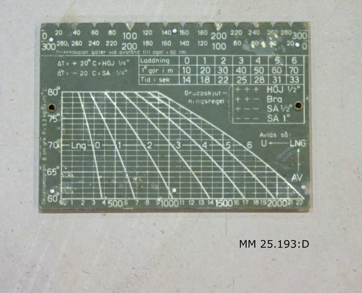 Verktygssatsen ligger förpackad i en ett tygstycke i grovt grågrönt tyg som kan rullas och bindas ihop med hjälp av läderremmar. Märkning på tygrullen: "GbK Art" och därunder tre kronor. Allt tryckt i rött.
Följande delar ingår i verktygssatsen:
Sexkantnyckel 6 mm M6133-306010-9
Sexkantnyckel 8 mm M6133-308010-7
Sexkantnyckel 10 mm M6133-310010-3
Sexkantnyckel 12 mm F1103-085931-3
Avdragare F1103-086251
Locköppnare med rem 2 st M6291-802011-2
Mätsticka för granatkastare kustartilleriet 2 st M2131-005010-1
Oljekanna M6453-800410-4
Rengörningskolv M6119-370010-9
Skiftnyckel nr 71 M6135-026000-4
Skruvmejsel 2 st M6140-508000-1/M6140-502010-6
Tång 2 st M6160-001000-1/M6168-002010-2
Viskarstång (tvådelad med gängor på mitten för montering) M6119-369010-2
Stötbottenkrats med ask